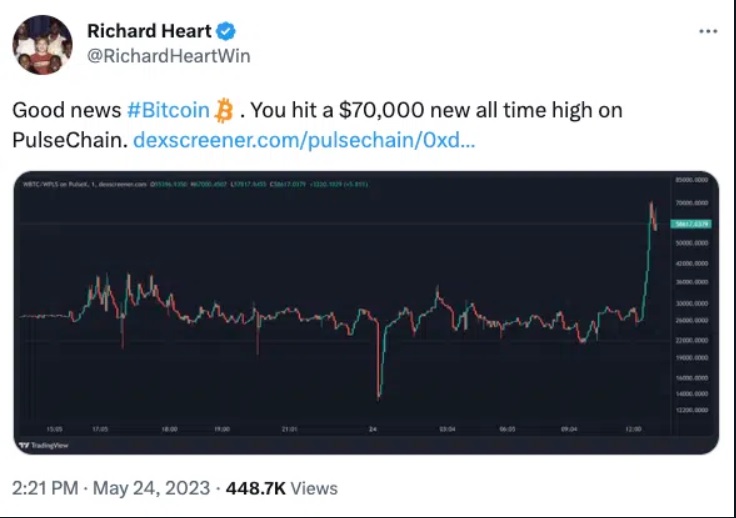 ATH Bitcoin