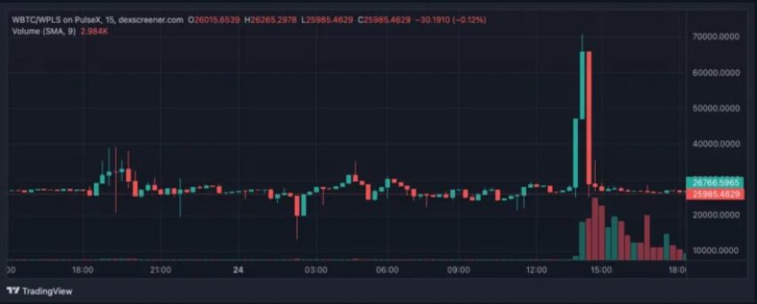cours bitcoin