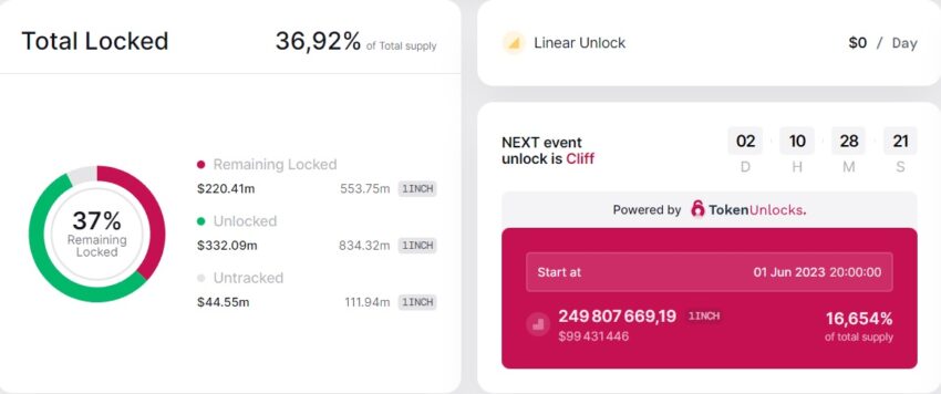 1inch unlock