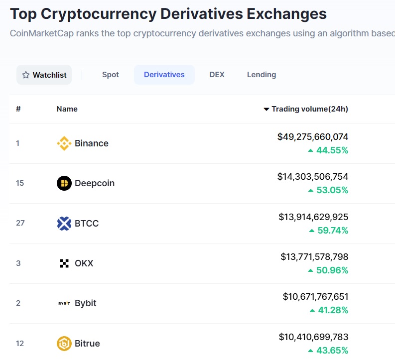 binance