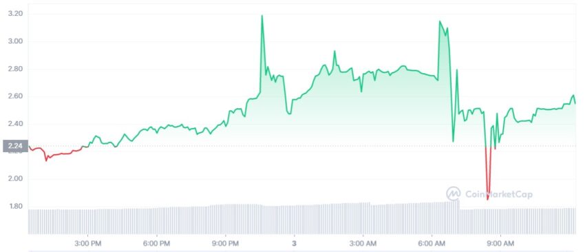 prédiction crypto SUI