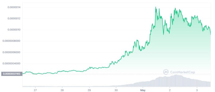 crypto PEPE