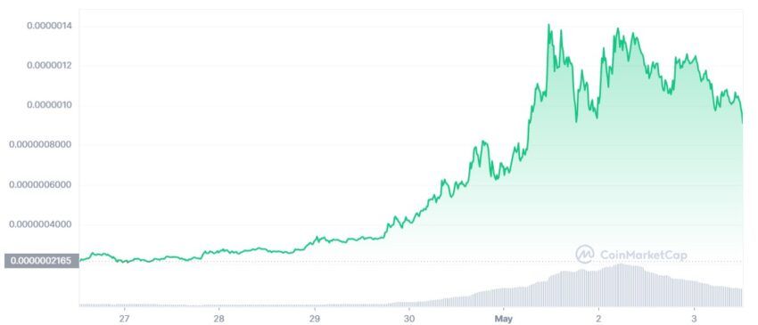 crypto PEPE