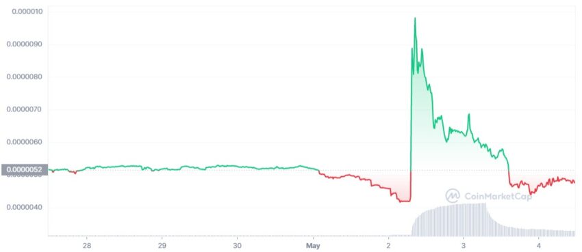 crypto cult