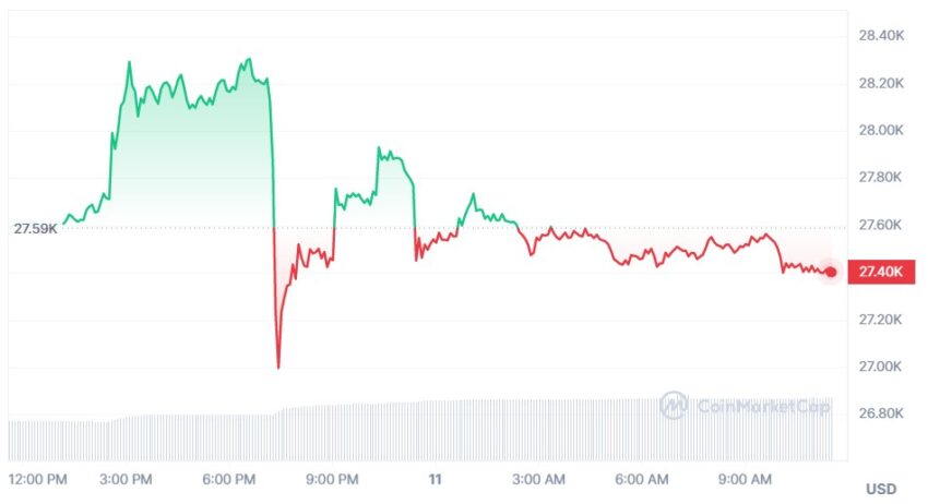 cours bitcoin