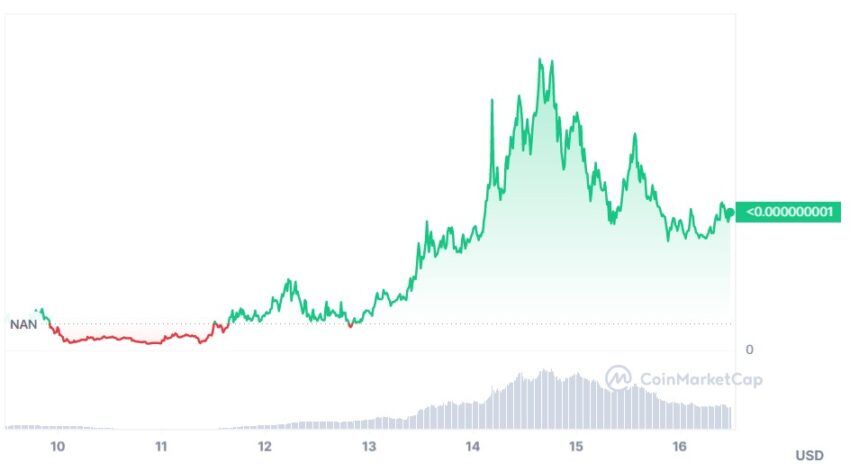 cours Simpson crypto