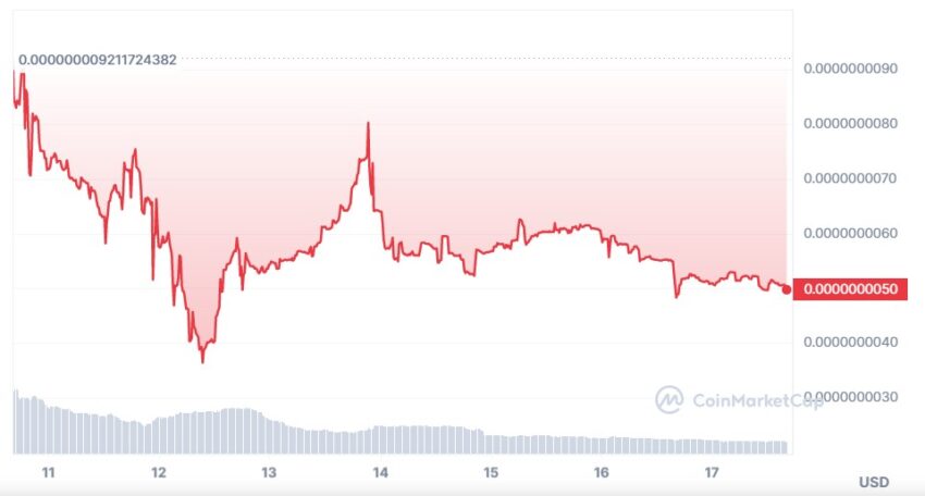 cours GENSLR prédiction crypto