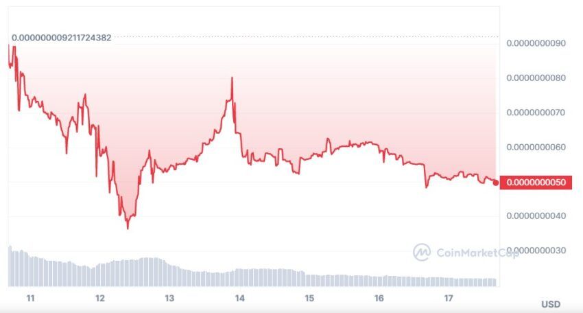 cours GENSLR prédiction crypto