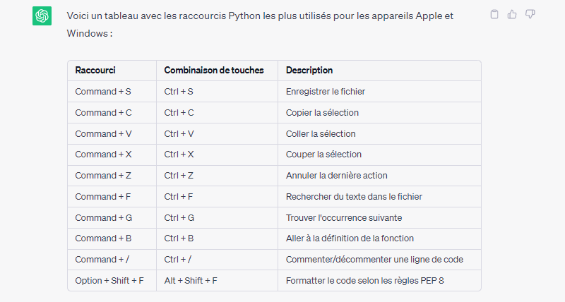 Chat GPT