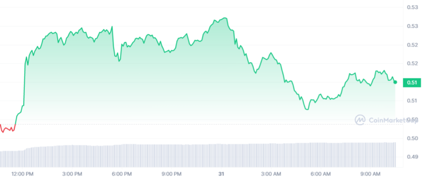 cours xrp