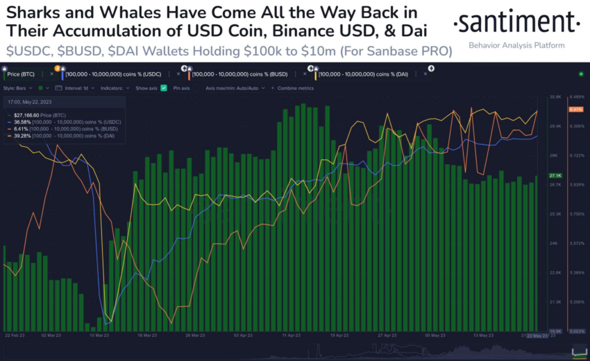 stablecoins