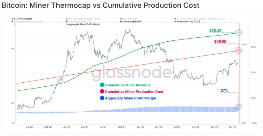 minage bitcoin