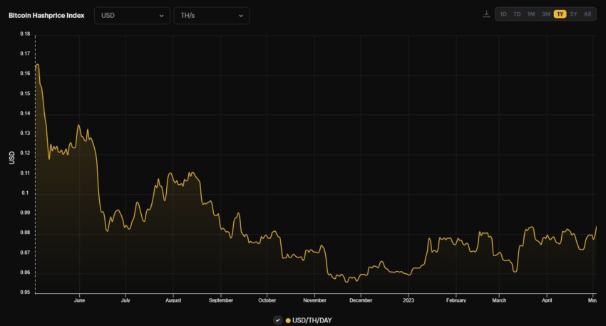 hashprice bitcoin