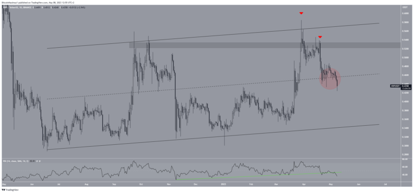 Ripple cours
