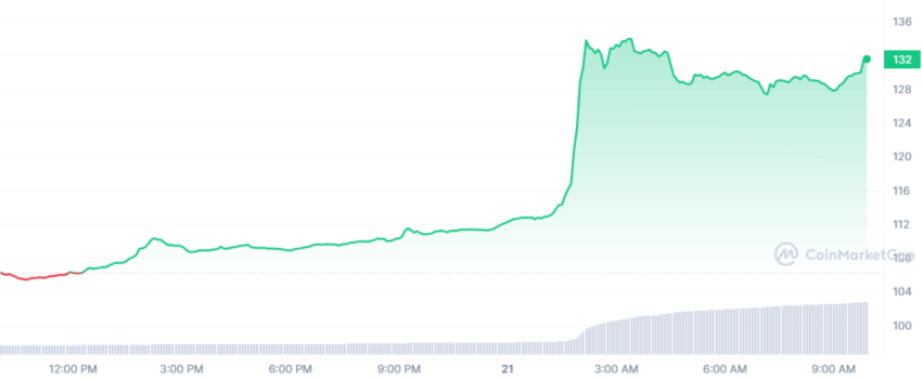 bitcoin cash