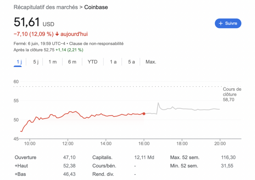 action coinbase