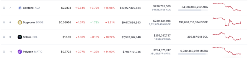 crypto