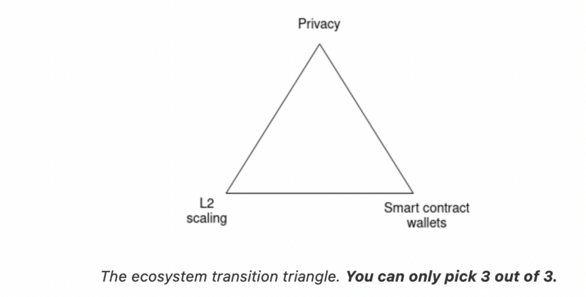 roadmap ethereum