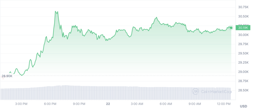 cours bitcoin