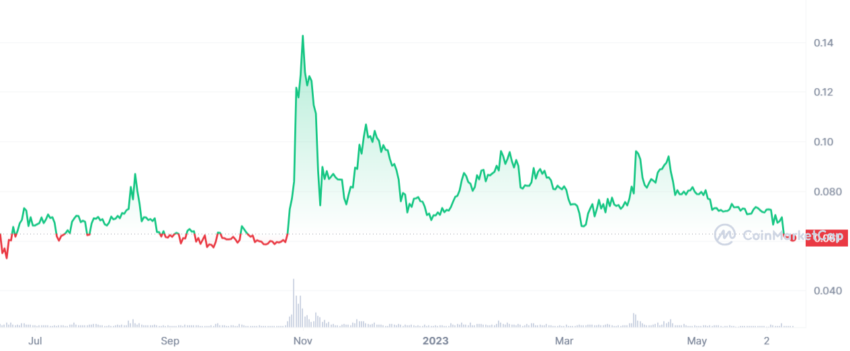 cours dogecoin