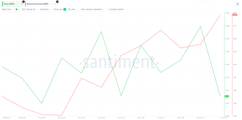 cours xrp