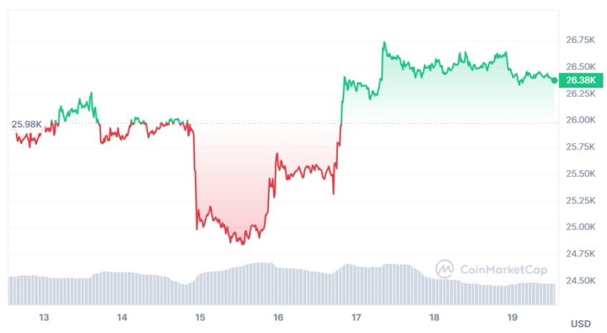 cours bitcoin