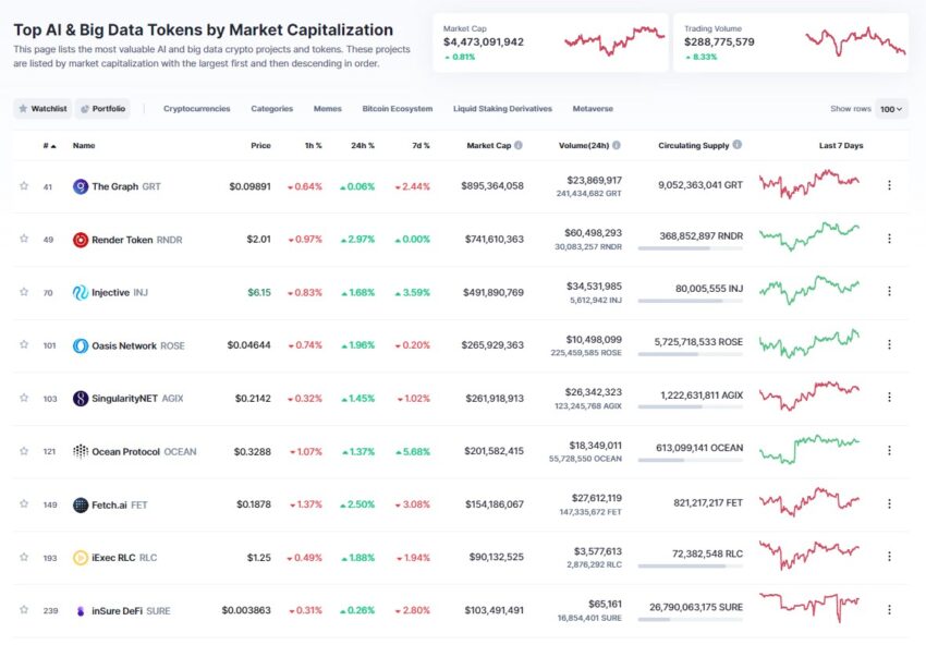 crypto IA