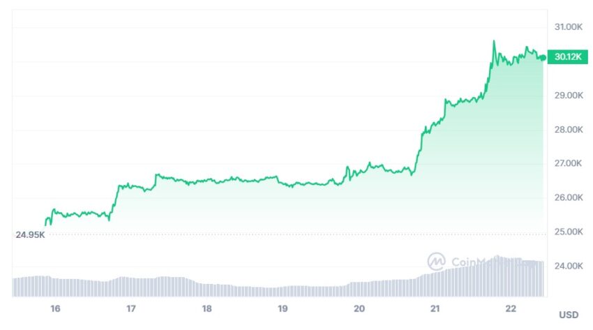 bitcoin cours