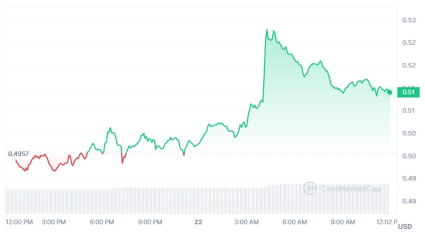 xrp cours