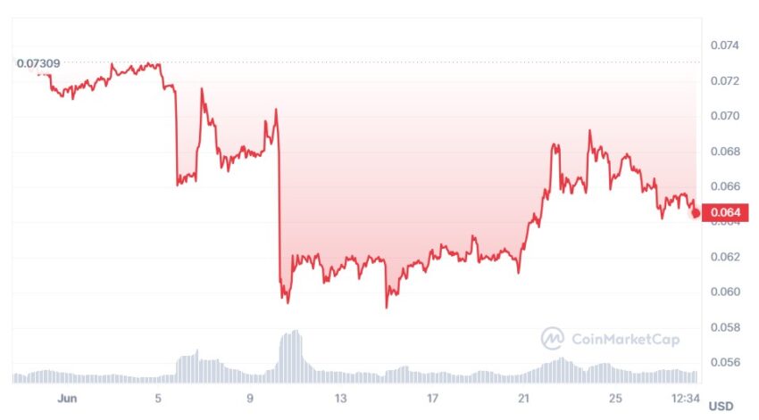 cours dogecoin