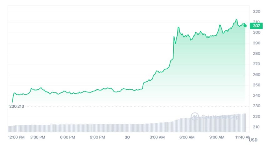 bitcoin cash cours