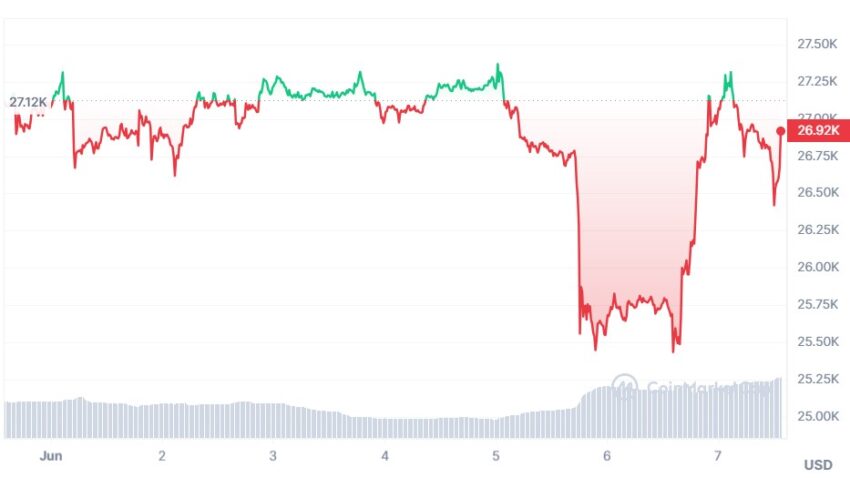 cours bitcoin