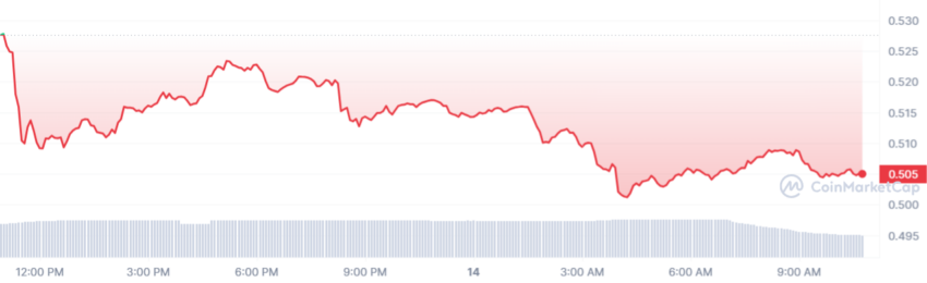 cours xrp