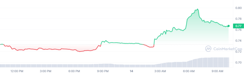 cours tezos