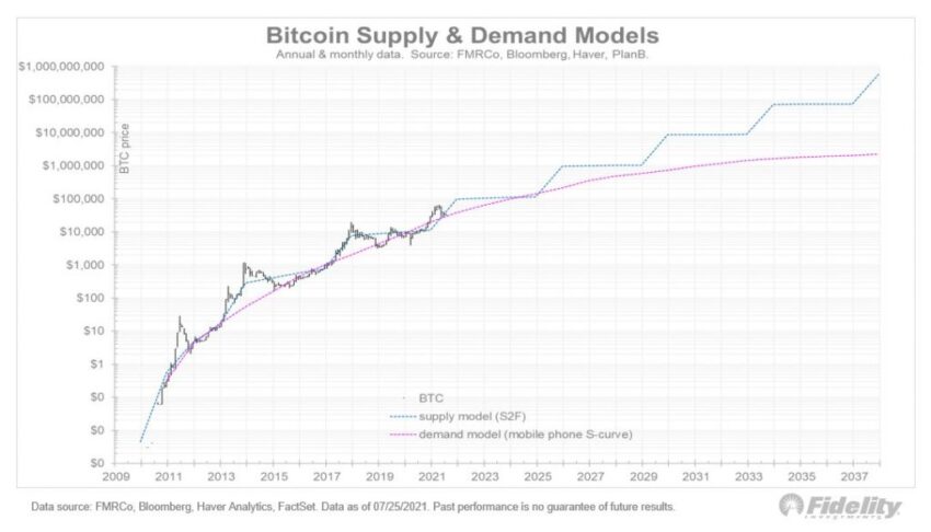 cours bitcoin