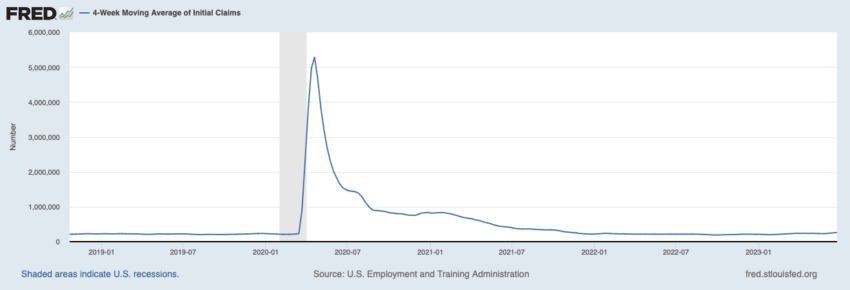 emploi Etats-Unis
