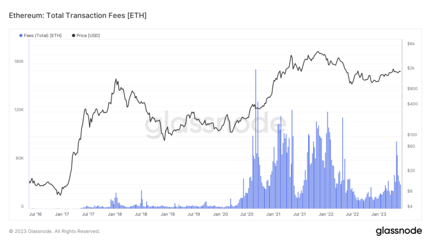 Frais Ethereum