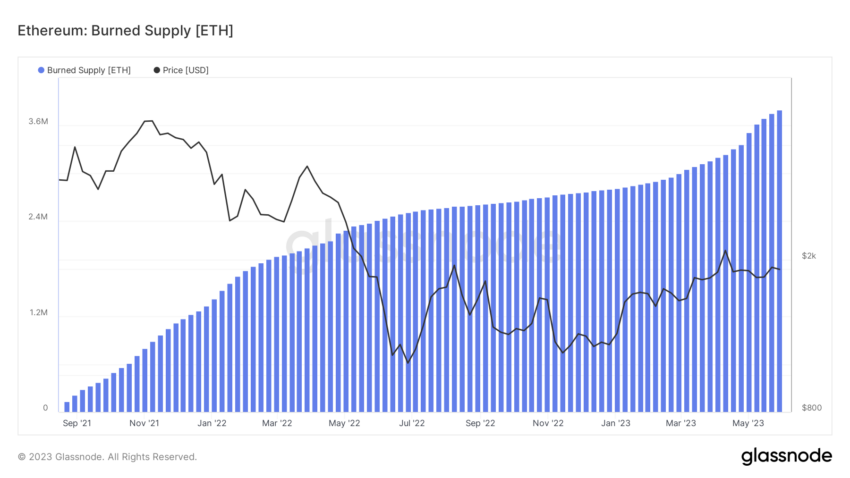 burn ethereum