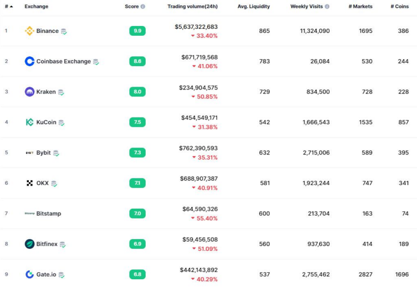 trading crypto