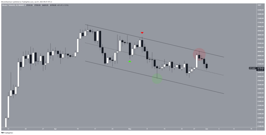 cours bitcoin