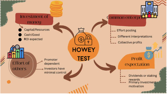 Howey