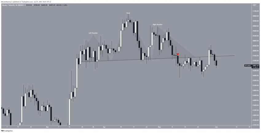 cours bitcoin