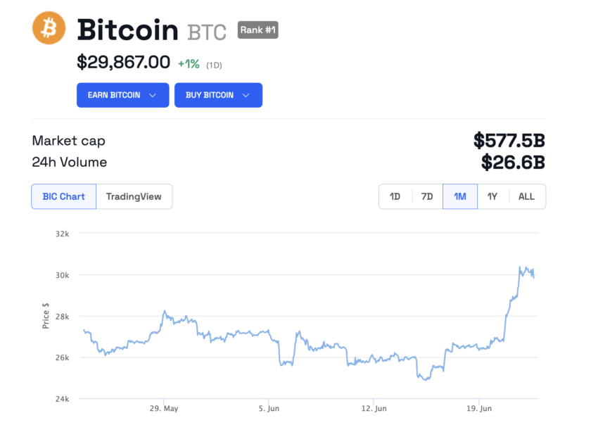 cours bitcoin