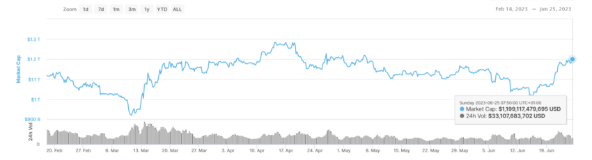 market cap crypto