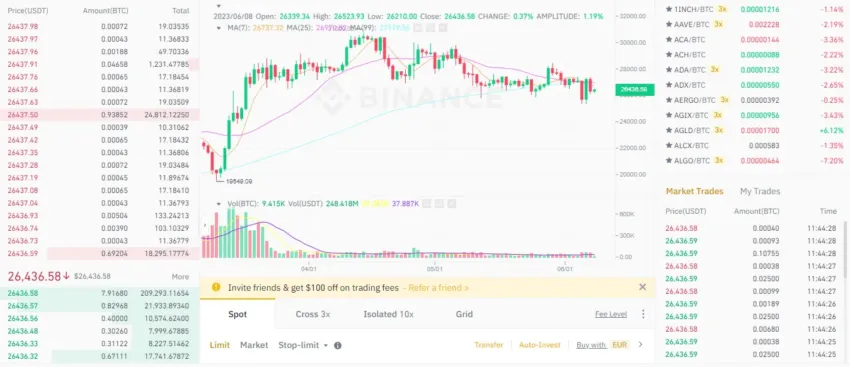 Carnet d'ordre Binance
