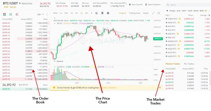 Crypto trading