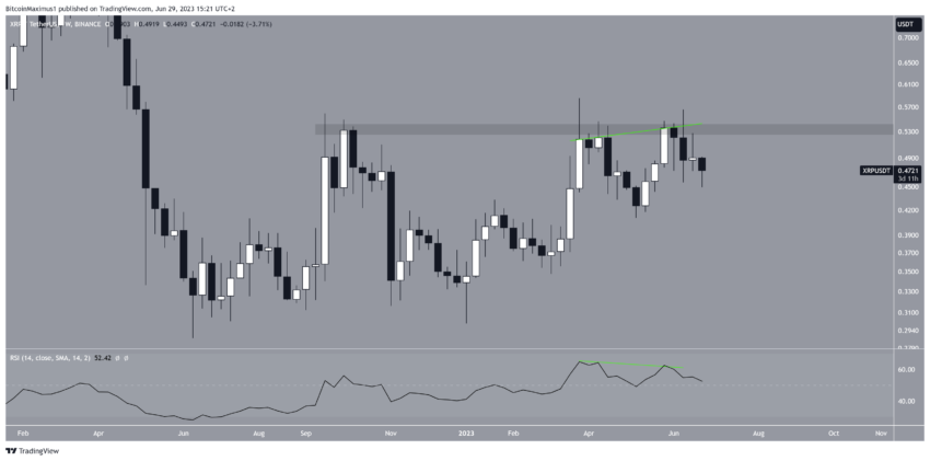 cours xrp