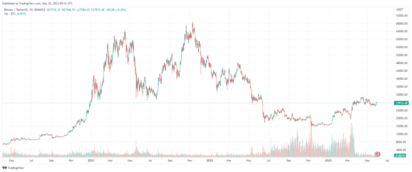 cours bitcoin