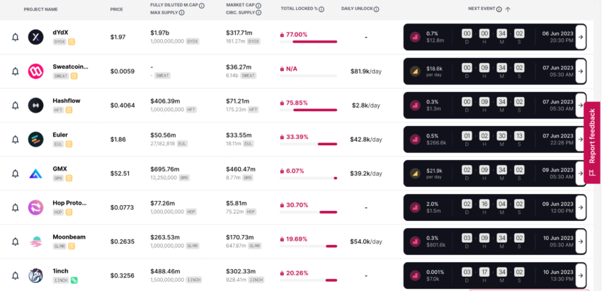 Vesting crypto
