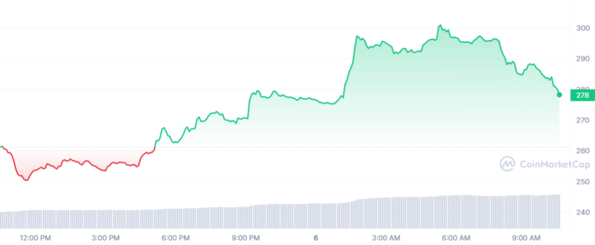 cours bitcoin cash